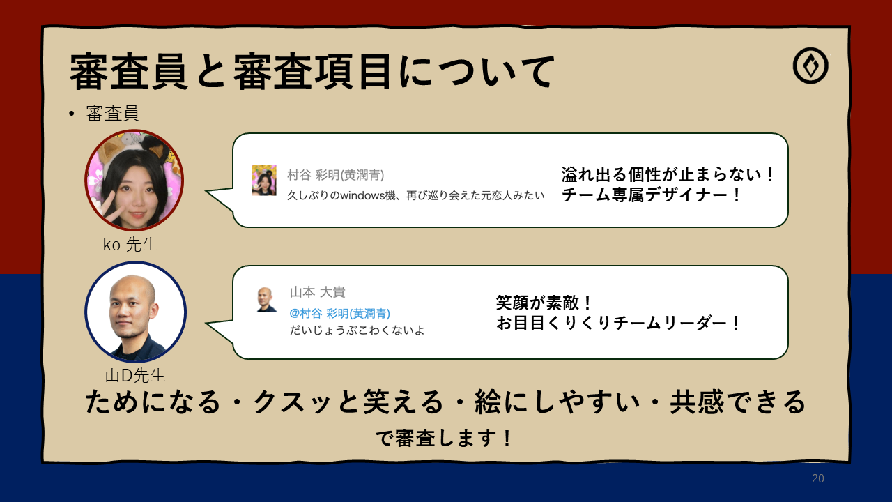 審査員と審査項目