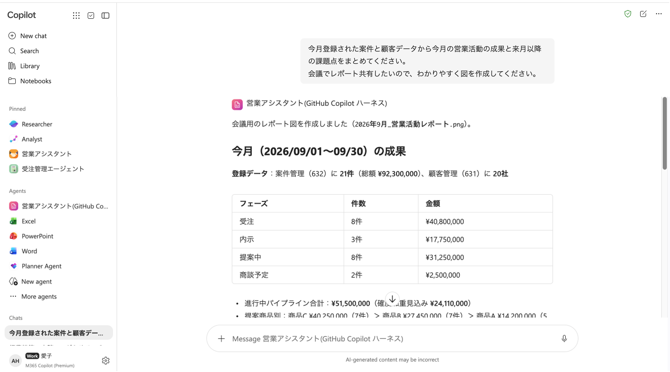 MS365 Copilotでkintoneのデータを分析してグラフを出している様子