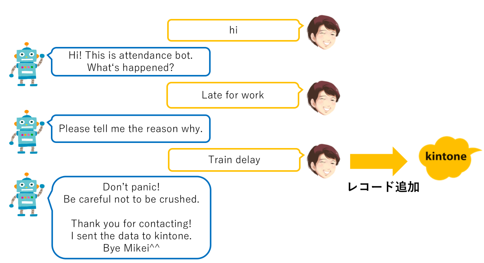 会話の流れを表した図