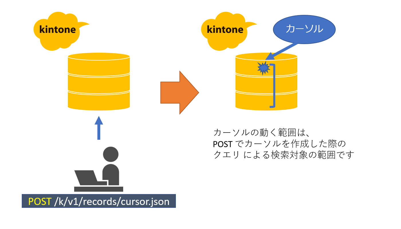 カーソルを作成するイメージ