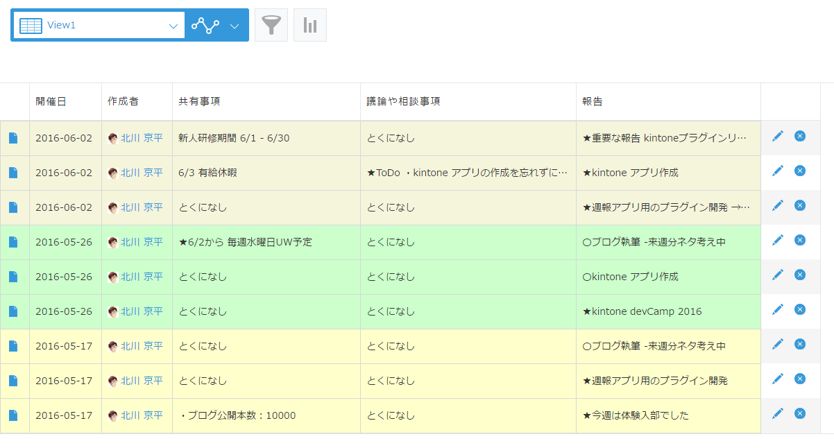 スクリーンショット：レコードが週ごとに色分け表示されている