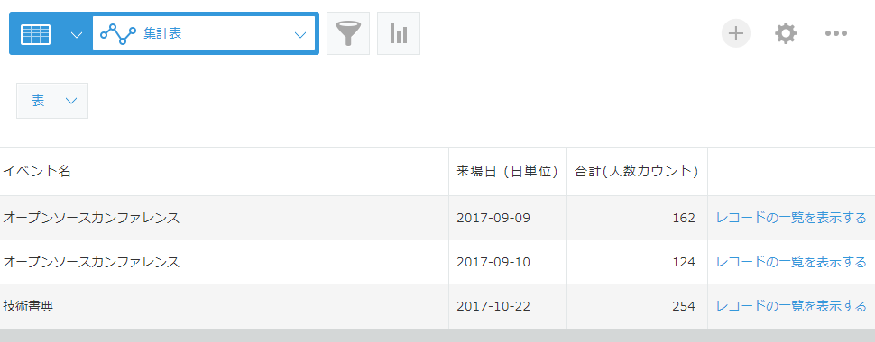来場者数の集計表のグラフ