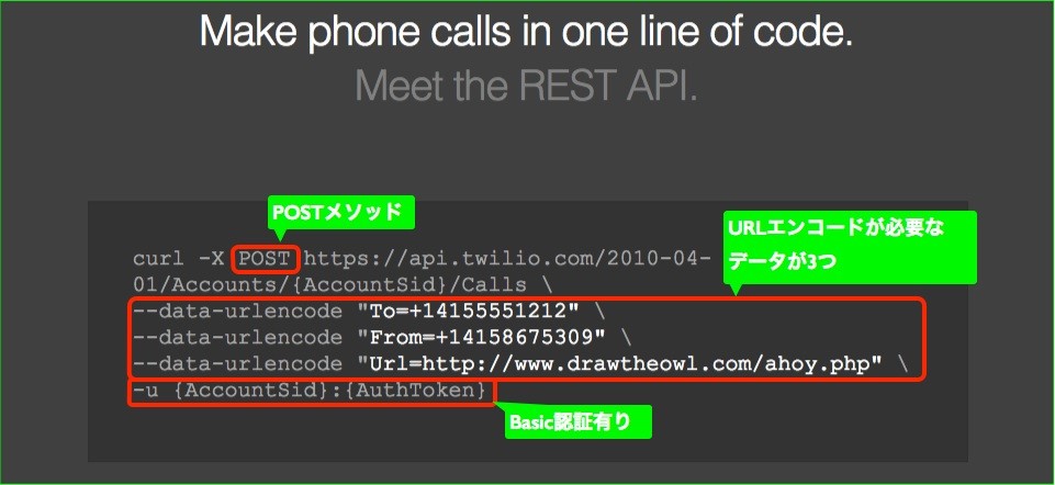 curlコマンド によるTwilio APIリクエスト例