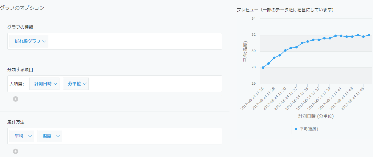 グラフの設定画面