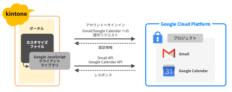 システム構成図