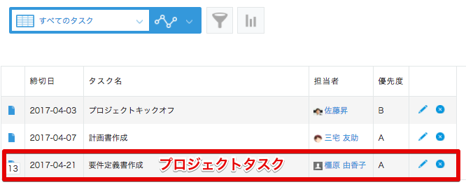 kintone ToDoアプリの一覧画面