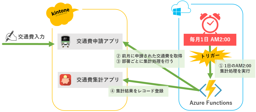 連携イメージ