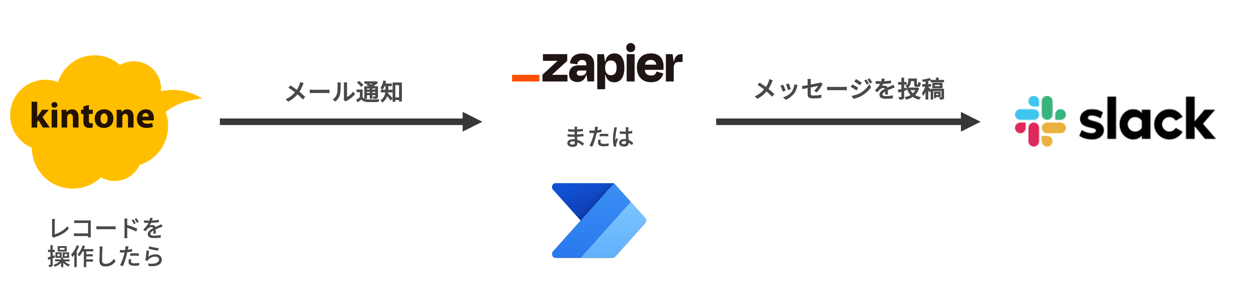 連携イメージ