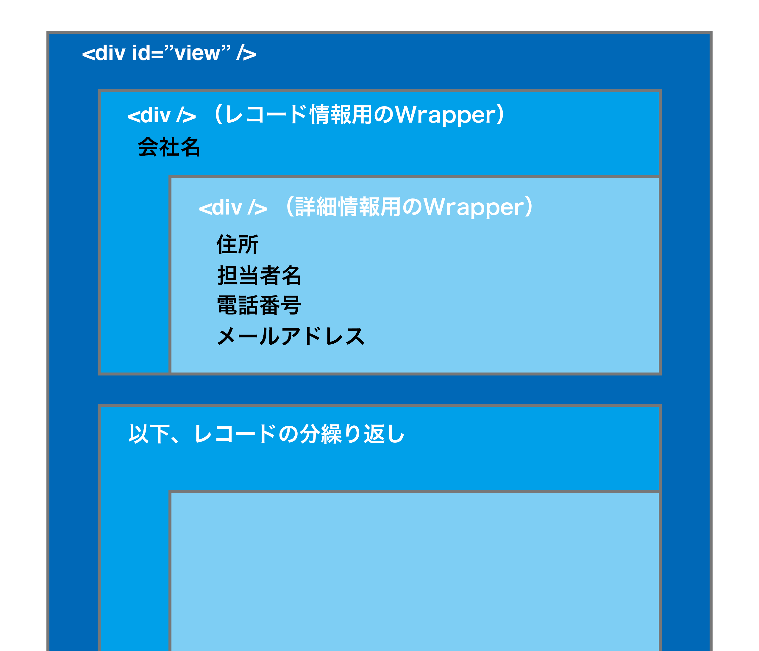 カスタマイズビューの構成のイメージ