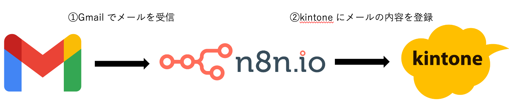Tipsのイメージ