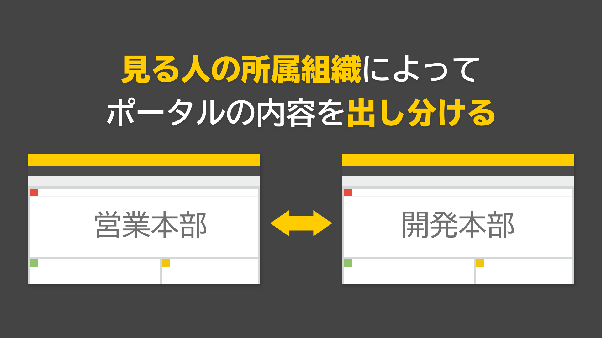 見る人の所属組織によってポータルの内容を出しわける