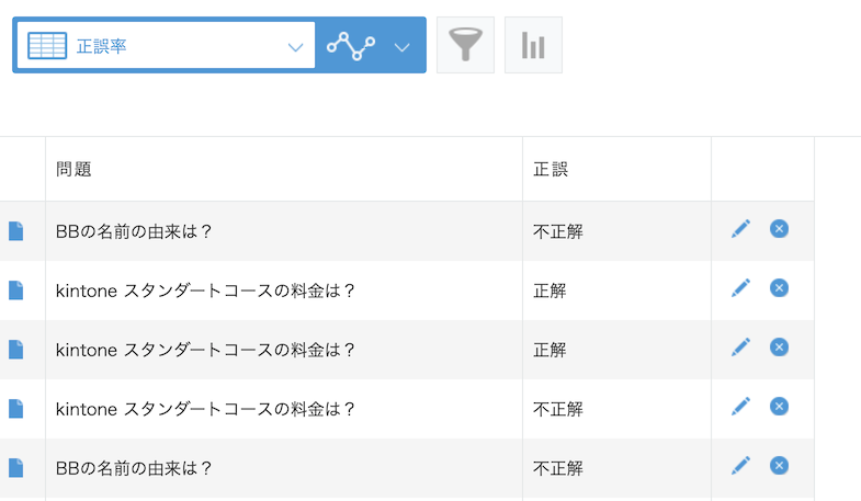 クイズ結果が反映されたkintoneのレコード一覧画面