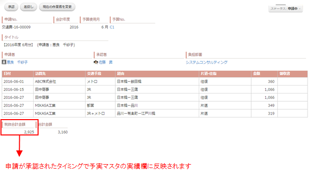 交通費申請申請アプリの表示例