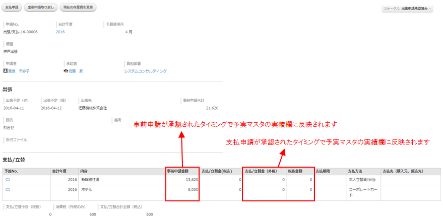 出張/支払申請アプリの表示例