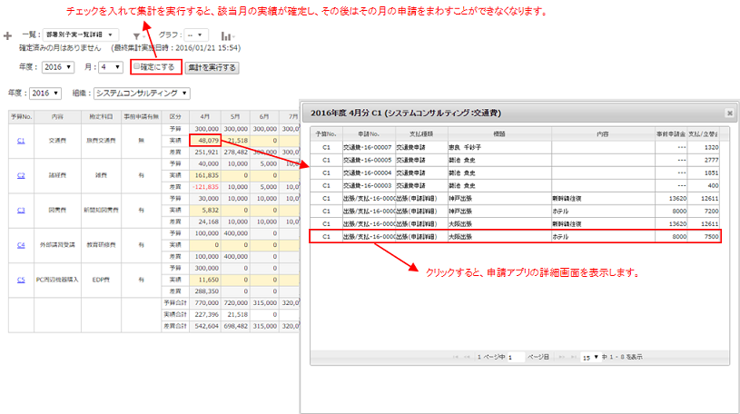 予実マスタの表示例