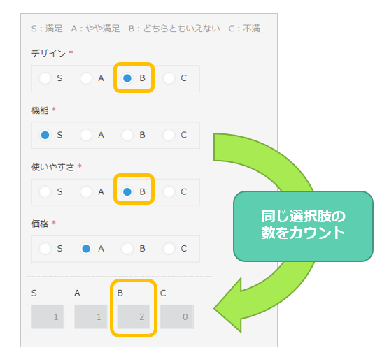 追加の機能