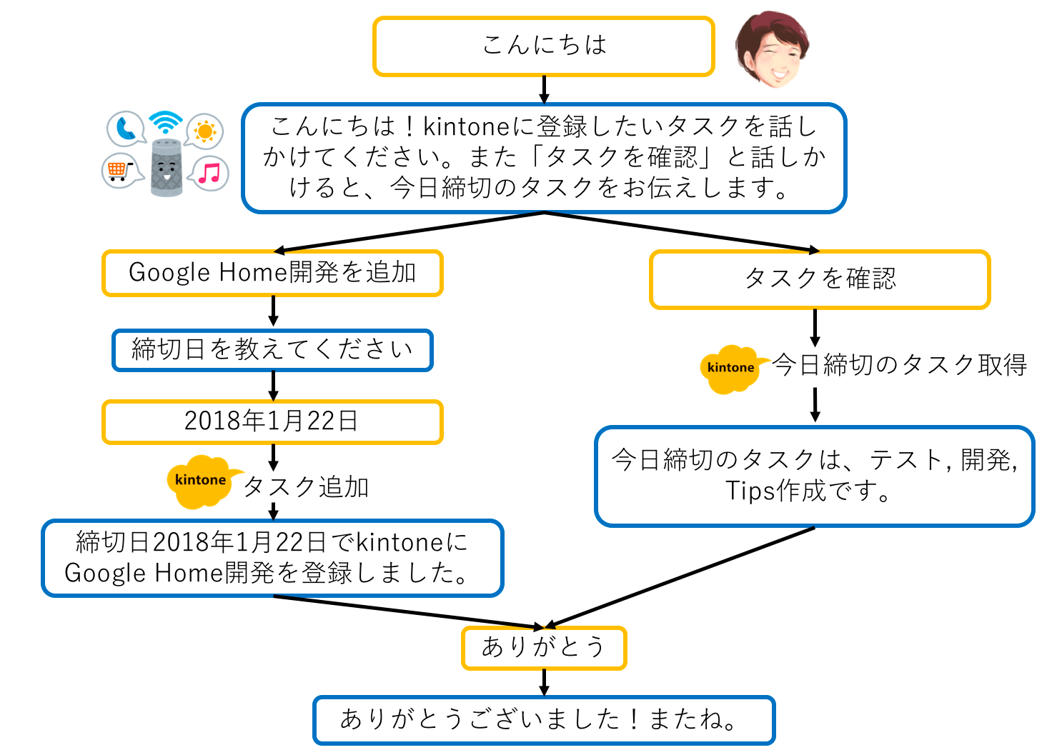 全体設定の概要