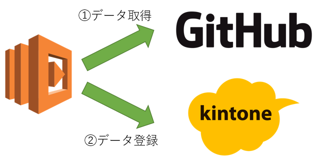 処理の流れのイメージ画像