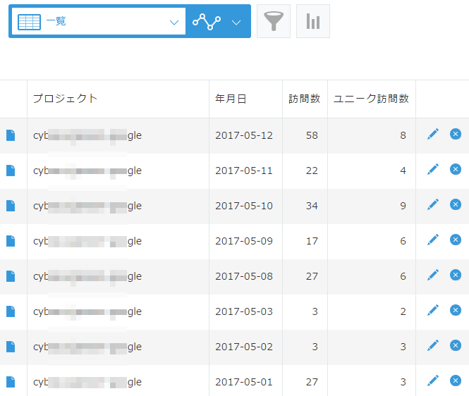 kintoneのレコード一覧画面で登録されたレコードを確認