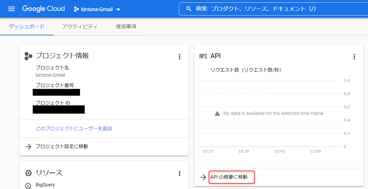 プロジェクトのダッシュボード画面