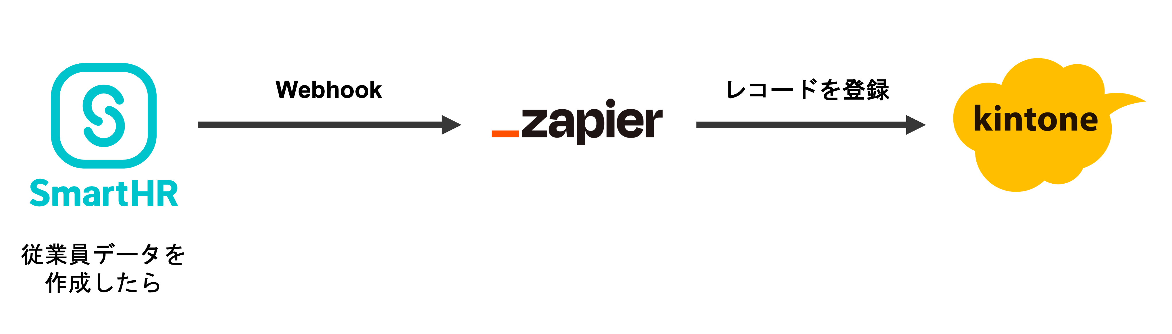 連携イメージ