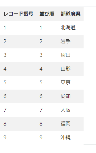 並び順の保存