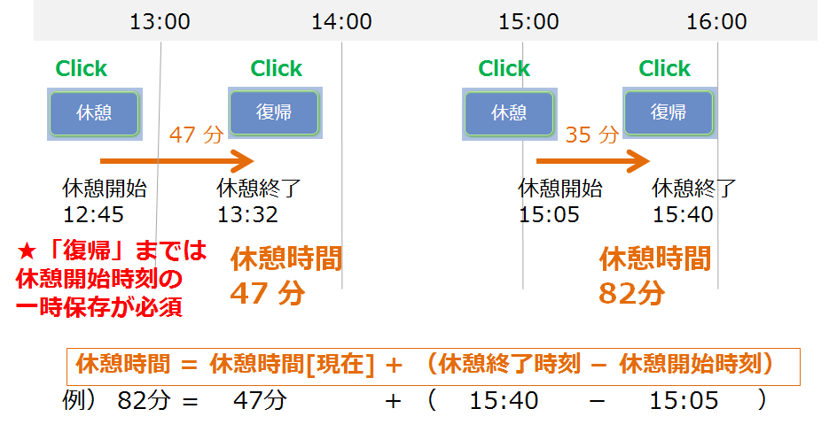 休憩時間の計算イメージ