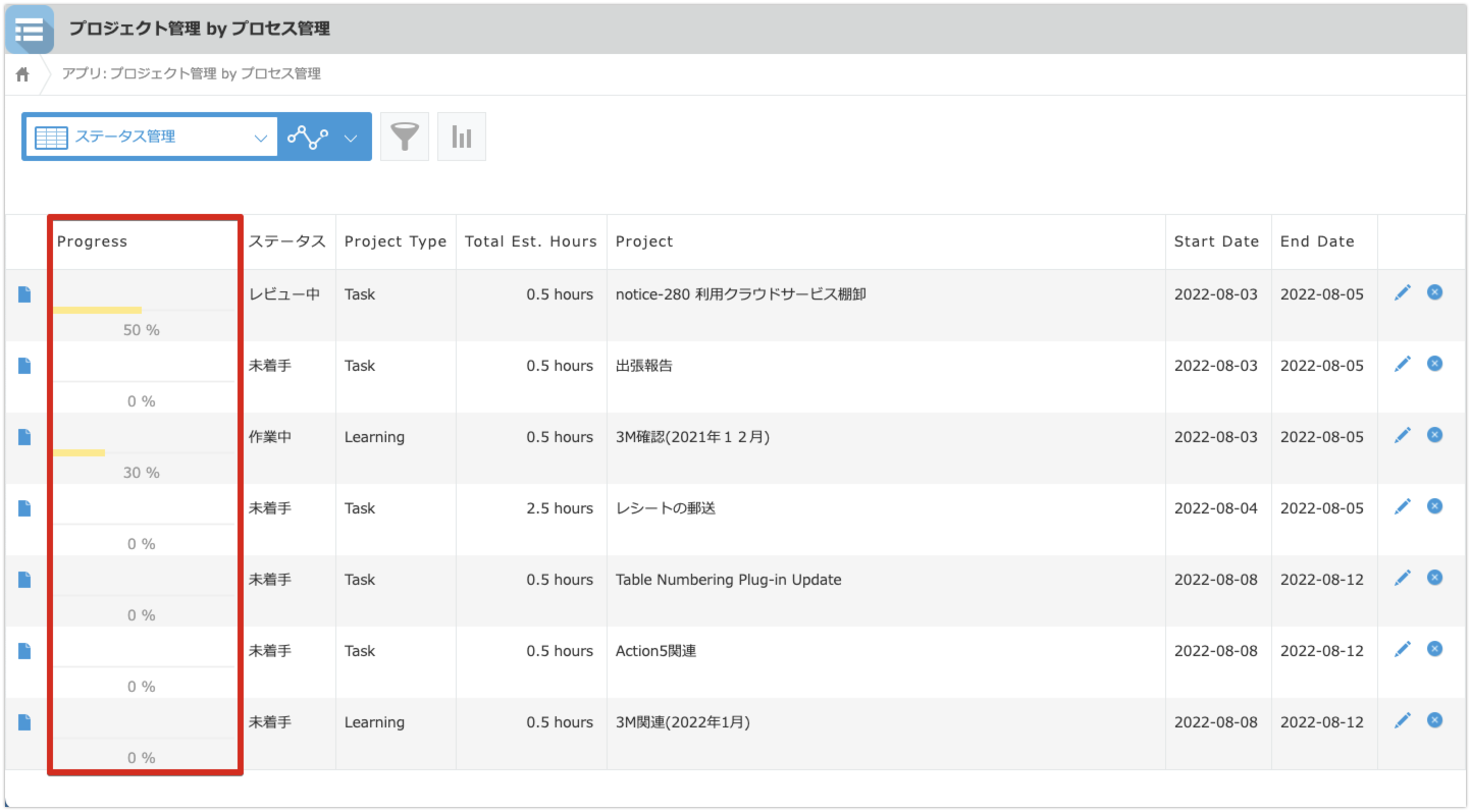 「Progress」フィールドにプログレスバーが表示されている