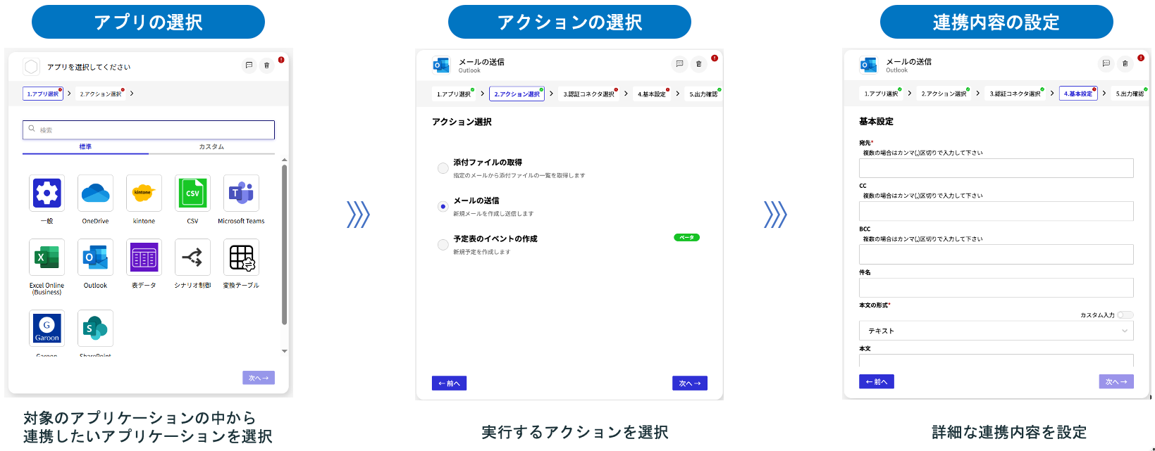 連携コネクタの連携イメージ図