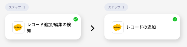kintoneのアプリとゲストスペース内のアプリ連携の完成イメージ図