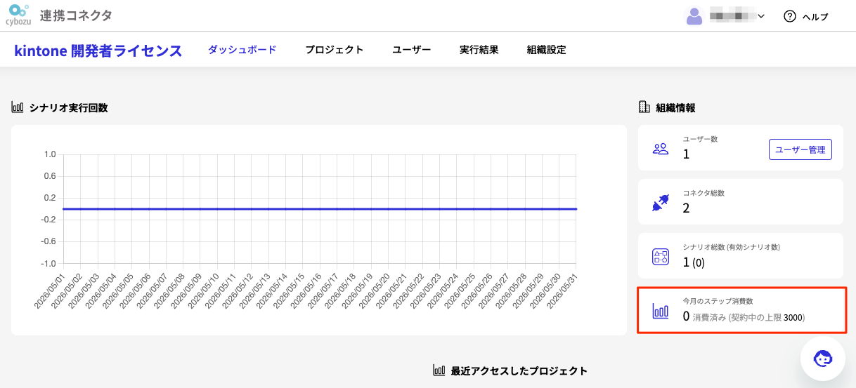 ダッシュボード画面