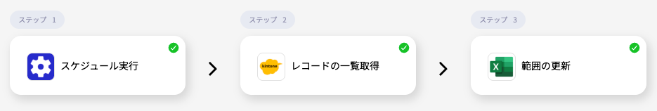 kintoneとExcel Online連携の完成イメージ図