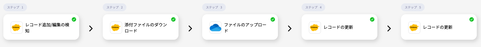 kintoneとOneDrive連携の完成イメージ図