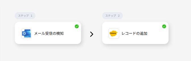 Outlookのメール受信を検知し、kintoneにレコードを追加するシナリオ