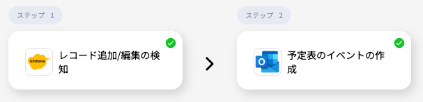 kintoneとOutlook連携の完成イメージ図