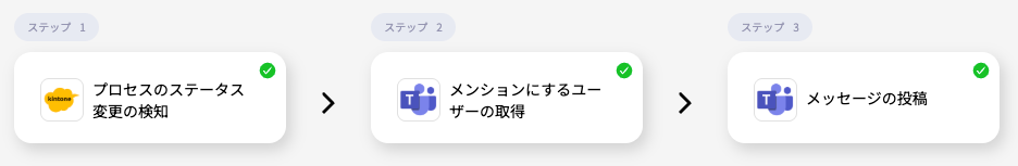 kintoneとTeams連携の完成イメージ図