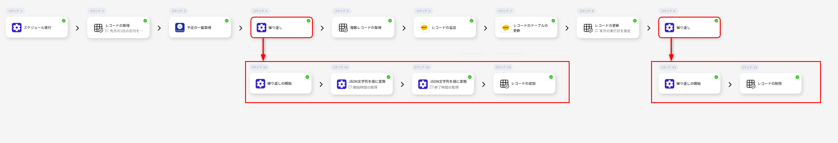 kintoneとGaroon連携のシナリオイメージ図