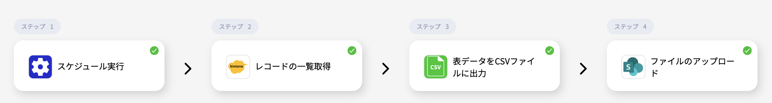 kintoneとSharePoint連携の完成イメージ図