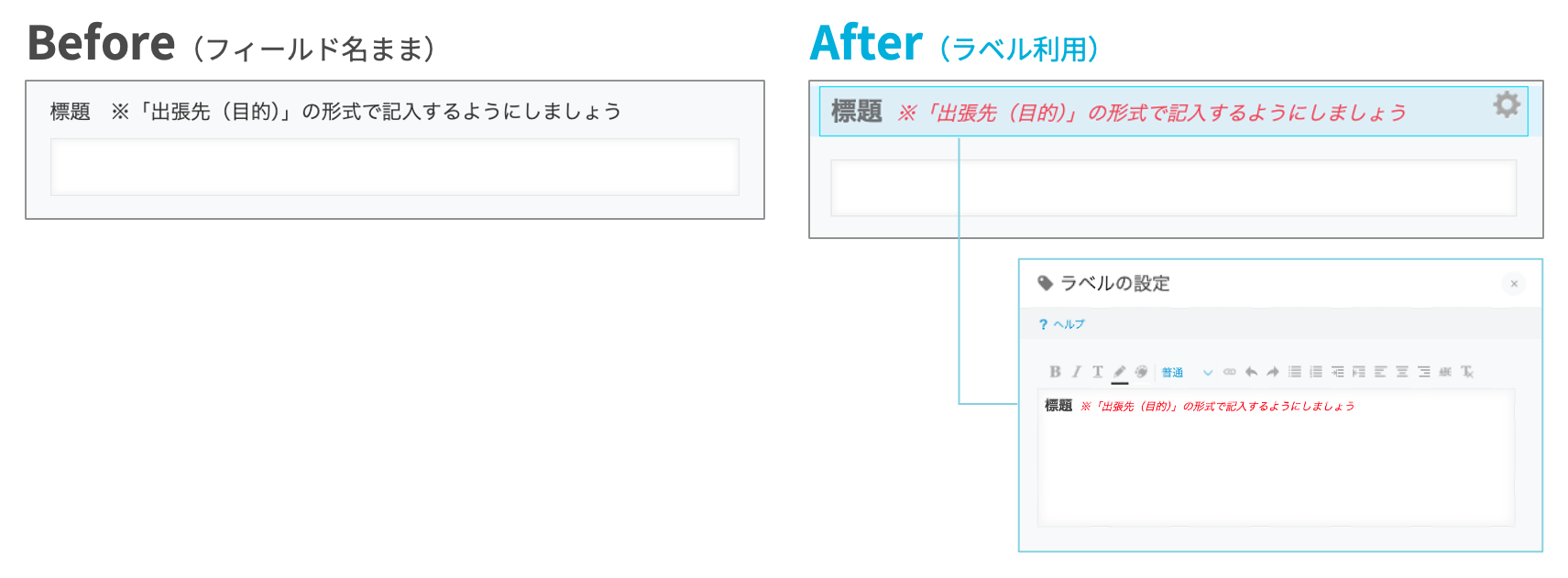 フィールド名の装飾