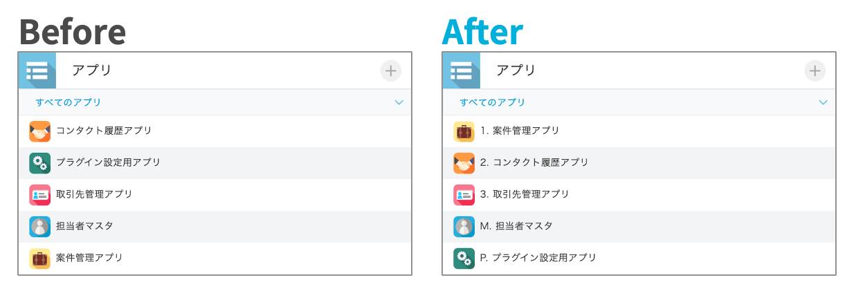 プレフィックスの付与