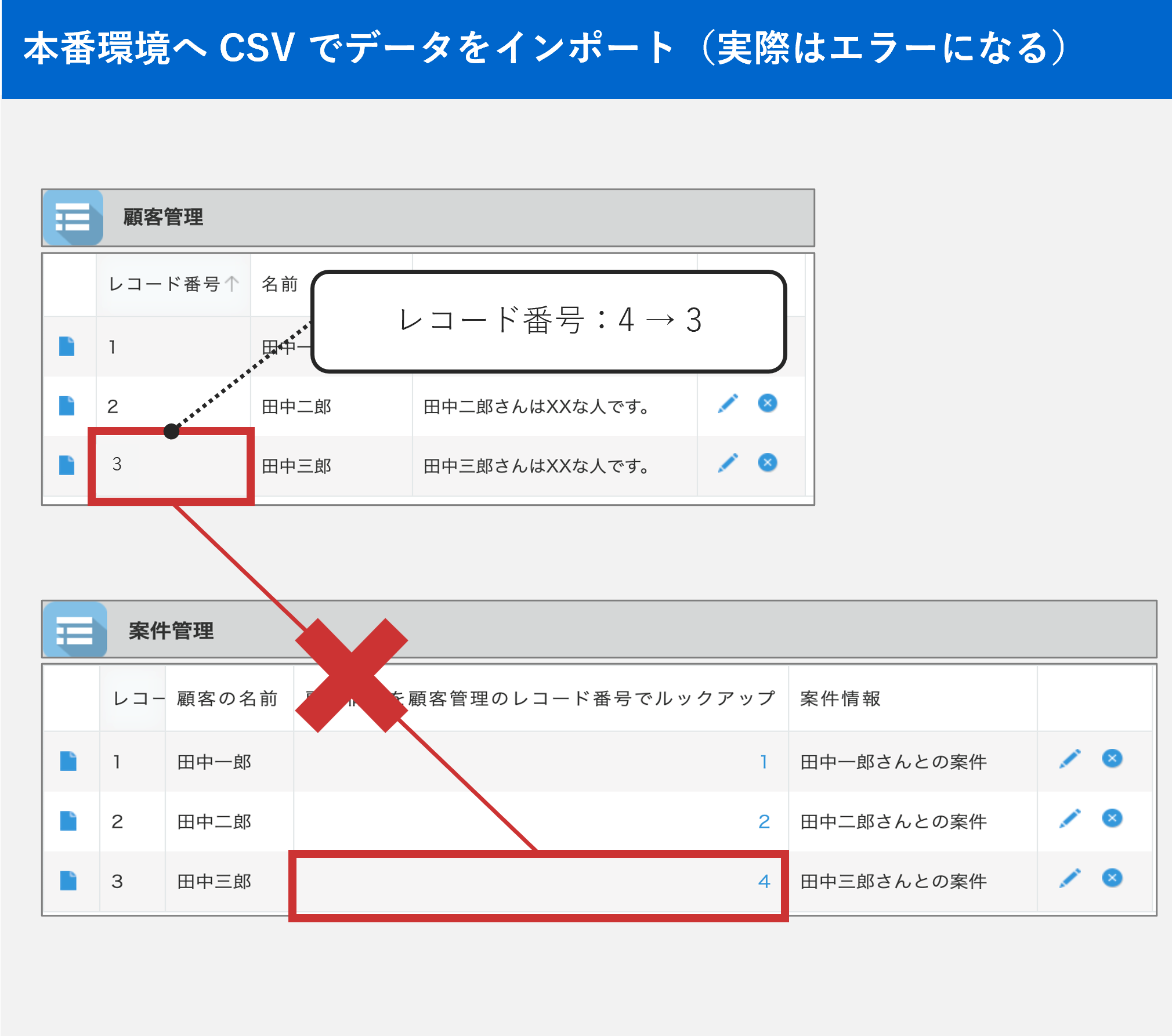 レコード番号の例