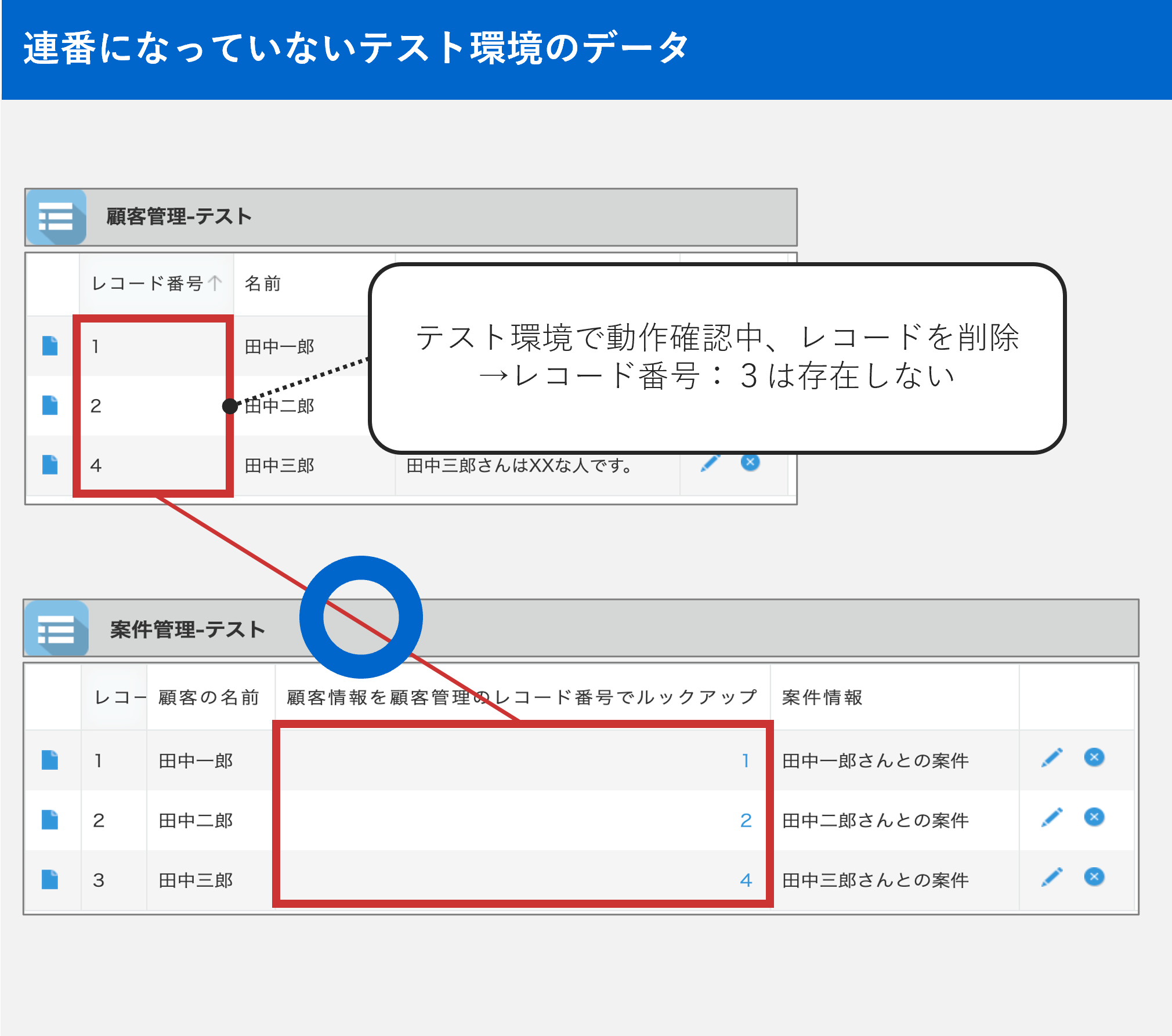 レコード番号の例