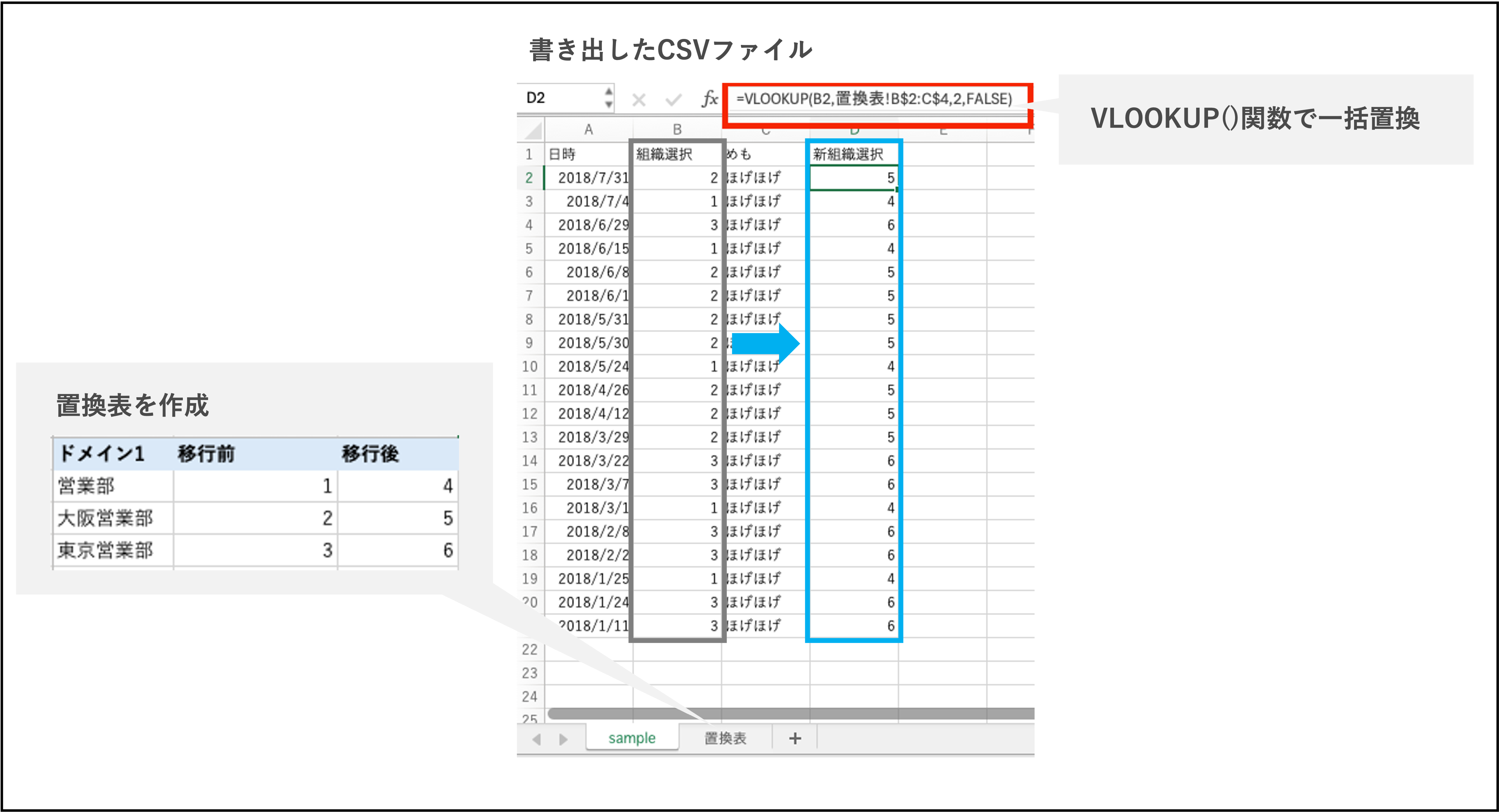 ID振り直しのイメージ