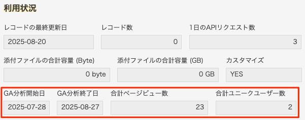 GAから取得した、ページビュー数とユニークユーザー数がkintoneに表示されている