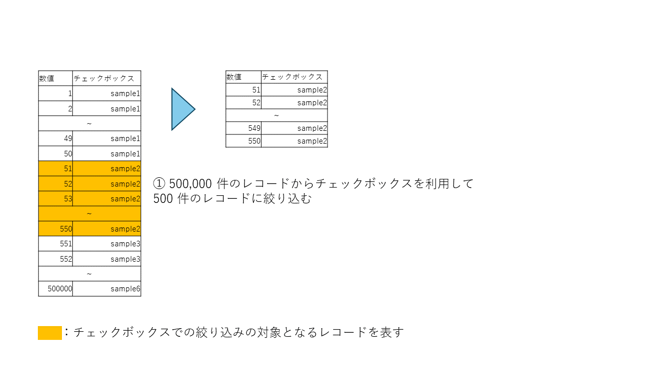 絞り込み1処理イメージの画像