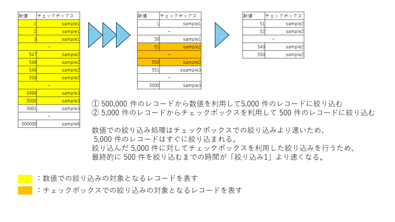 絞り込み2処理イメージの画像