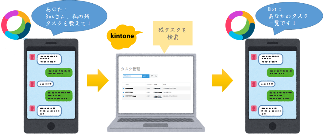 Cisco Webex Messaging と kintone の連携イメージ
