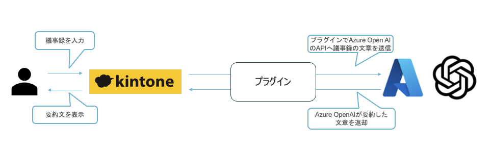 動作イメージ