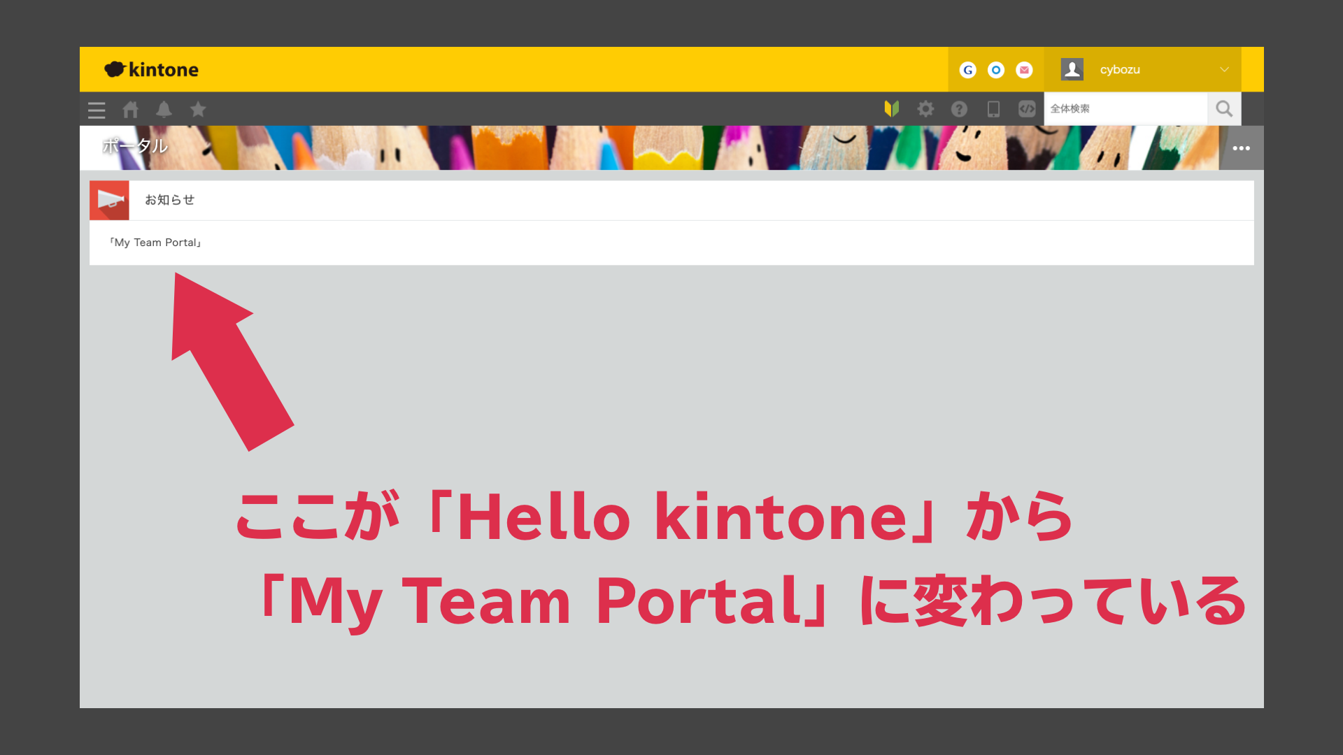 お知らせというウィジェットの中が「Hello kintone」から「My Team Portal」に変わっている