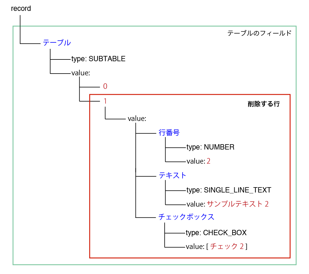 行削除のイメージ